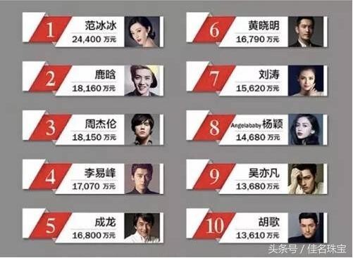 明星惊天收入你知道吗?国家要出手了 明星惊天收入你知道吗?国家要出手了