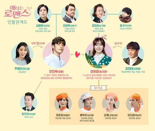 《焦急的罗曼史》日前公开了剧中角色人物甜蜜的LOVELINE关系图