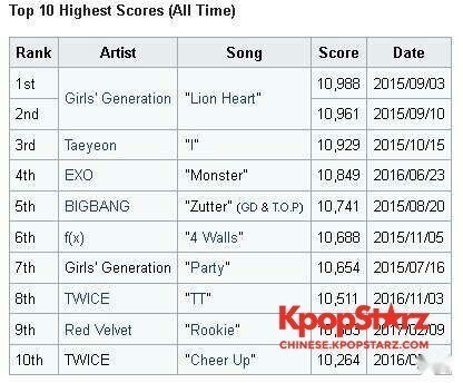 MCountdown历史最高分数TOP10 MCountdown历史最高分数TOP10