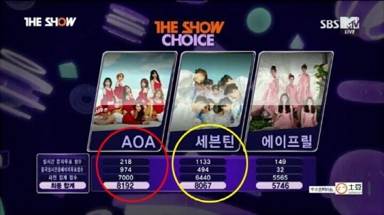 《THE SHOW》为计分系统出错道歉 或将对整个系统做出全面的改善 《THE SHOW》为计分系统出错道歉 或将对整个系统做出全面的改善