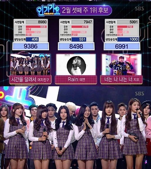 女团GFRIEND凭借主打歌曲《Rough》夺得《人气歌谣》冠军