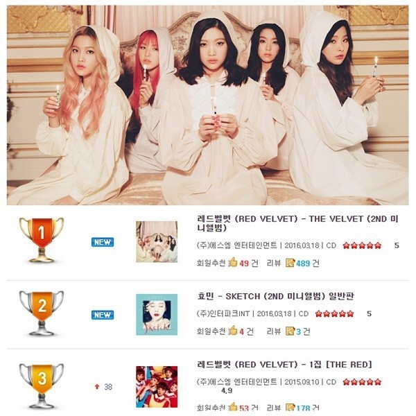 女团Red Velvet的第二张迷你专辑排行榜上位居榜首 女团Red Velvet的第二张迷你专辑排行榜上位居榜首